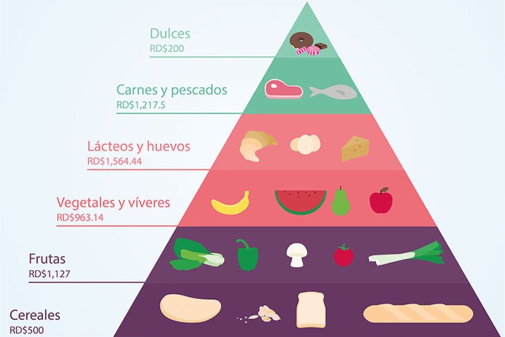 cosdto-de-comer-saludable-en-republica-dominicana